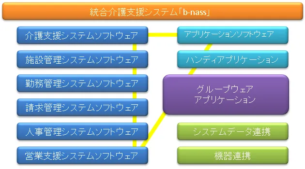 b-nass のシステム構成図