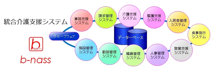 製品写真：b-nass 画面